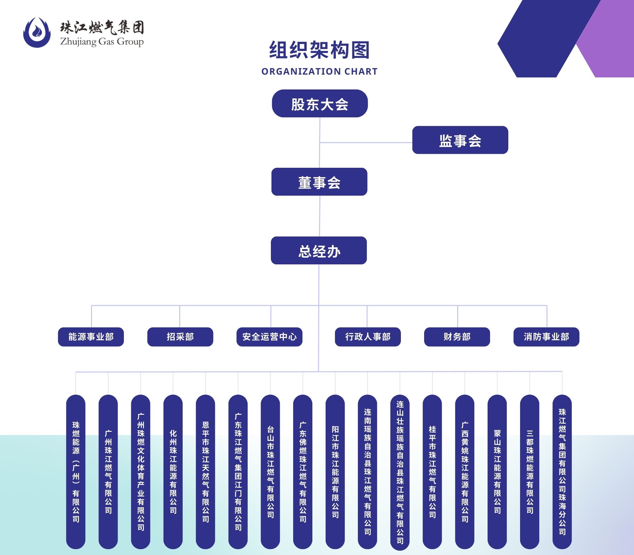 集團(tuán)組織架構(gòu)圖.jpg